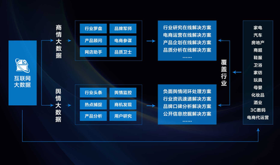 美云智數(shù)發(fā)布SaaS新戰(zhàn)略，攜手渠道伙伴共筑數(shù)字化轉(zhuǎn)型新生態(tài)