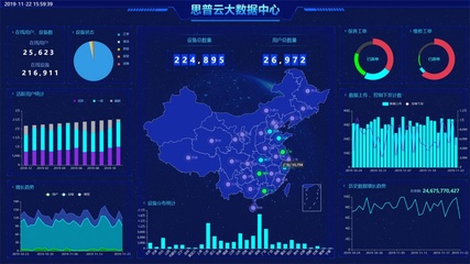工業(yè)互聯(lián)網(wǎng)大數(shù)據(jù)分析為制造業(yè)帶來的核心好處
