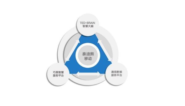 賦能智慧生態(tài)未來 泰迪熊移動(dòng)亮相世界互聯(lián)網(wǎng)大會(huì)，定義數(shù)據(jù)服務(wù)新風(fēng)向