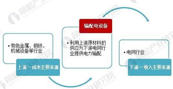輸配電概述與最新進展