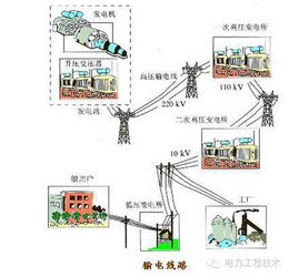 高壓輸配電系統全解析 從發電到用電的電力橋梁
