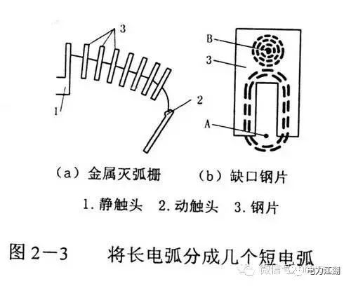圖文簡(jiǎn)析輸配電系統(tǒng)