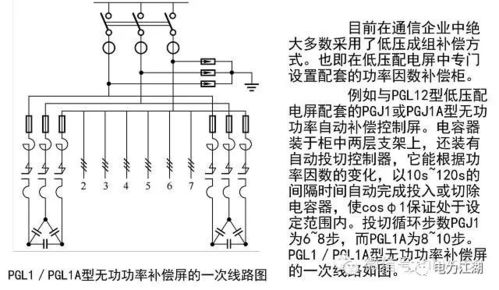 圖文簡析輸配電系統 從發電到用戶的電能之旅