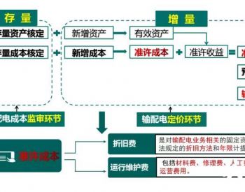 輸配電領(lǐng)域 市場(chǎng)動(dòng)態(tài)、技術(shù)創(chuàng)新與應(yīng)用案例深度解析