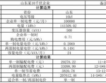 輸配電行業全景觀察 市場動態、技術落地與數據驅動下的產品應用實踐